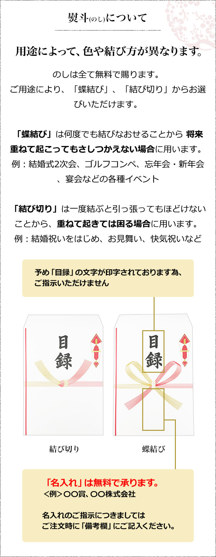 松阪牛目録ギフト 2万円コース 目録セット しげよし離宮和久庵